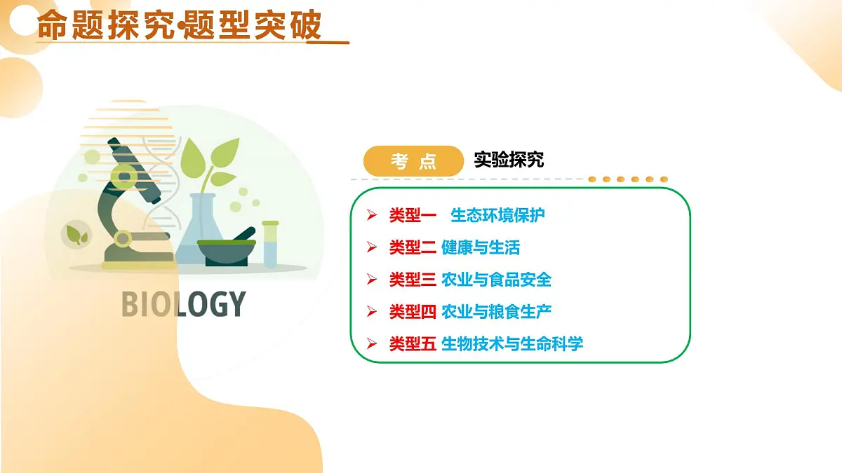 题型04+热点情景（精讲课件）25年中考生物二轮复习讲练测（全国通用）第4页