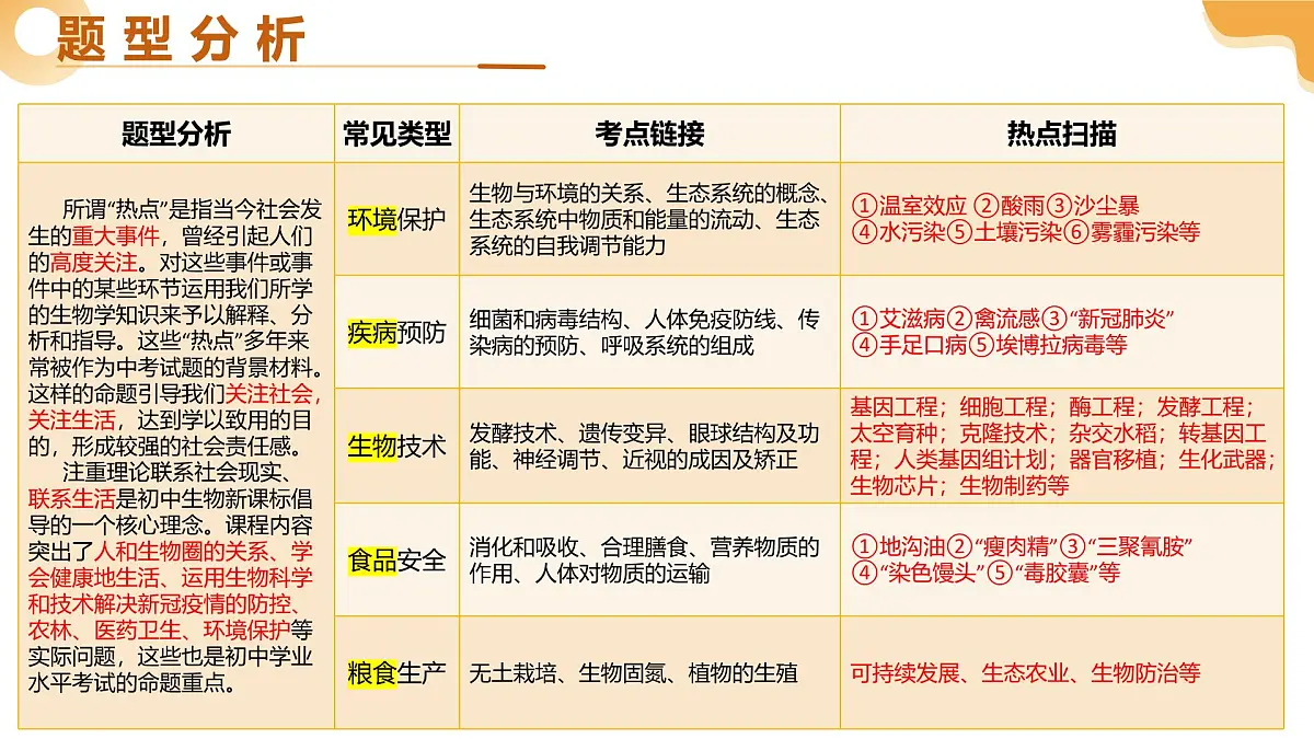 题型04 热点情境（二轮突破课件）2025年中考生物二轮复习讲练测（湖南专用）第3页