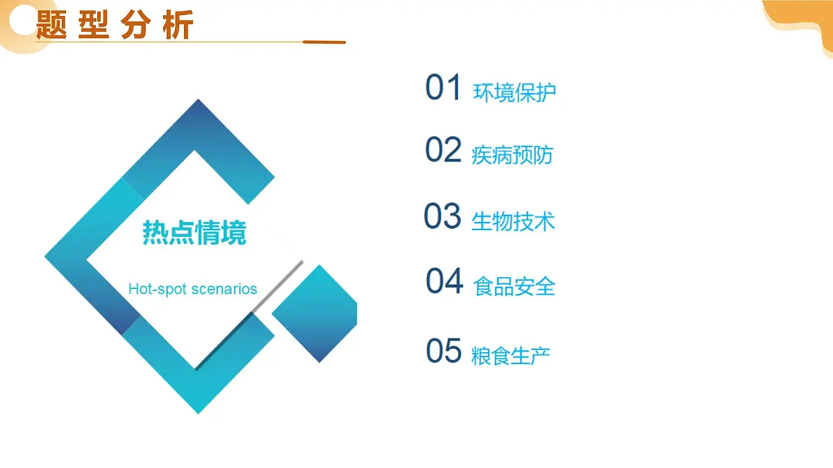 题型04 热点情境（二轮突破课件）2025年中考生物二轮复习讲练测（湖南专用）第4页