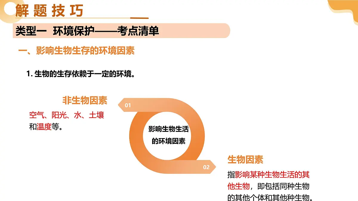 题型04 热点情境（二轮突破课件）2025年中考生物二轮复习讲练测（湖南专用）第7页