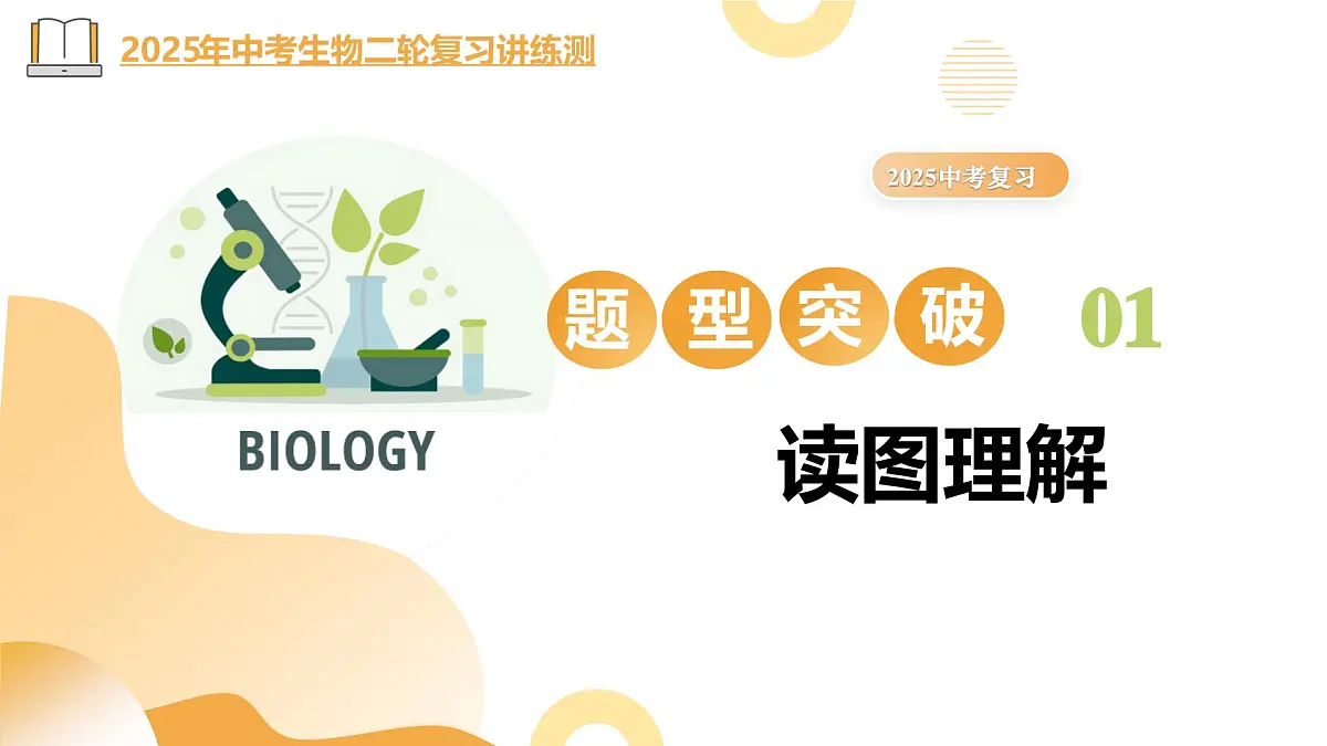 题型01+读图理解（精讲课件） 2025年中考生物二轮复习讲练测（全国通用）第1页