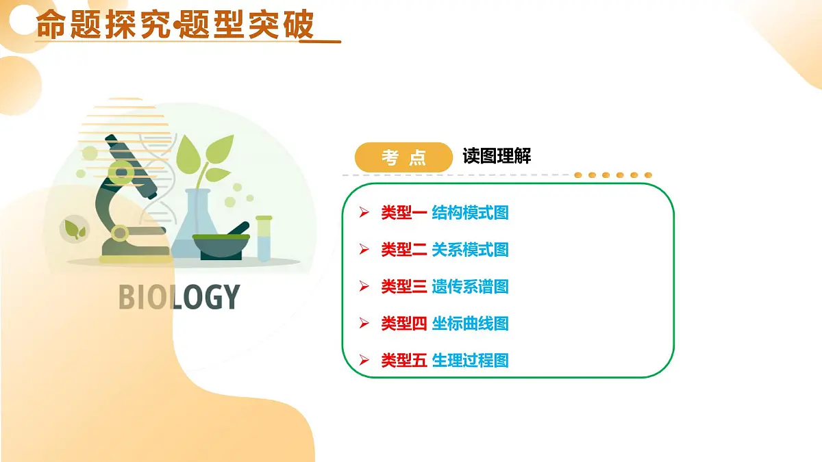 题型01+读图理解（精讲课件） 2025年中考生物二轮复习讲练测（全国通用）第4页