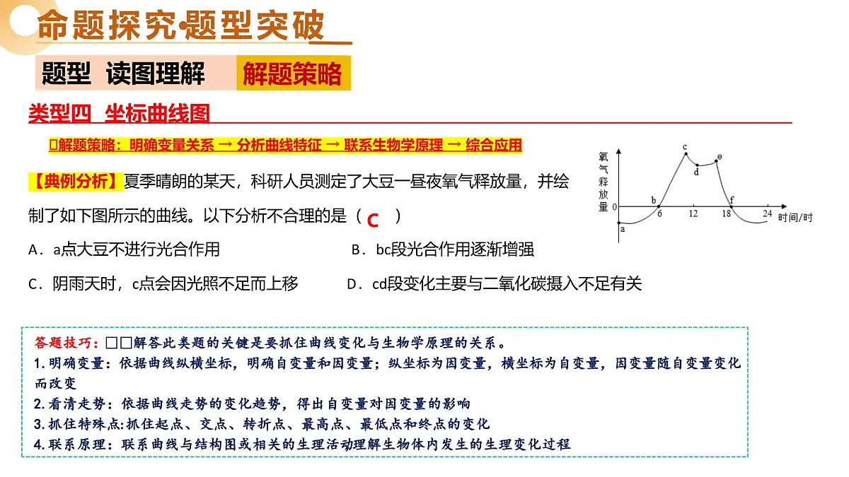 题型01+读图理解（精讲课件） 2025年中考生物二轮复习讲练测（全国通用）第8页
