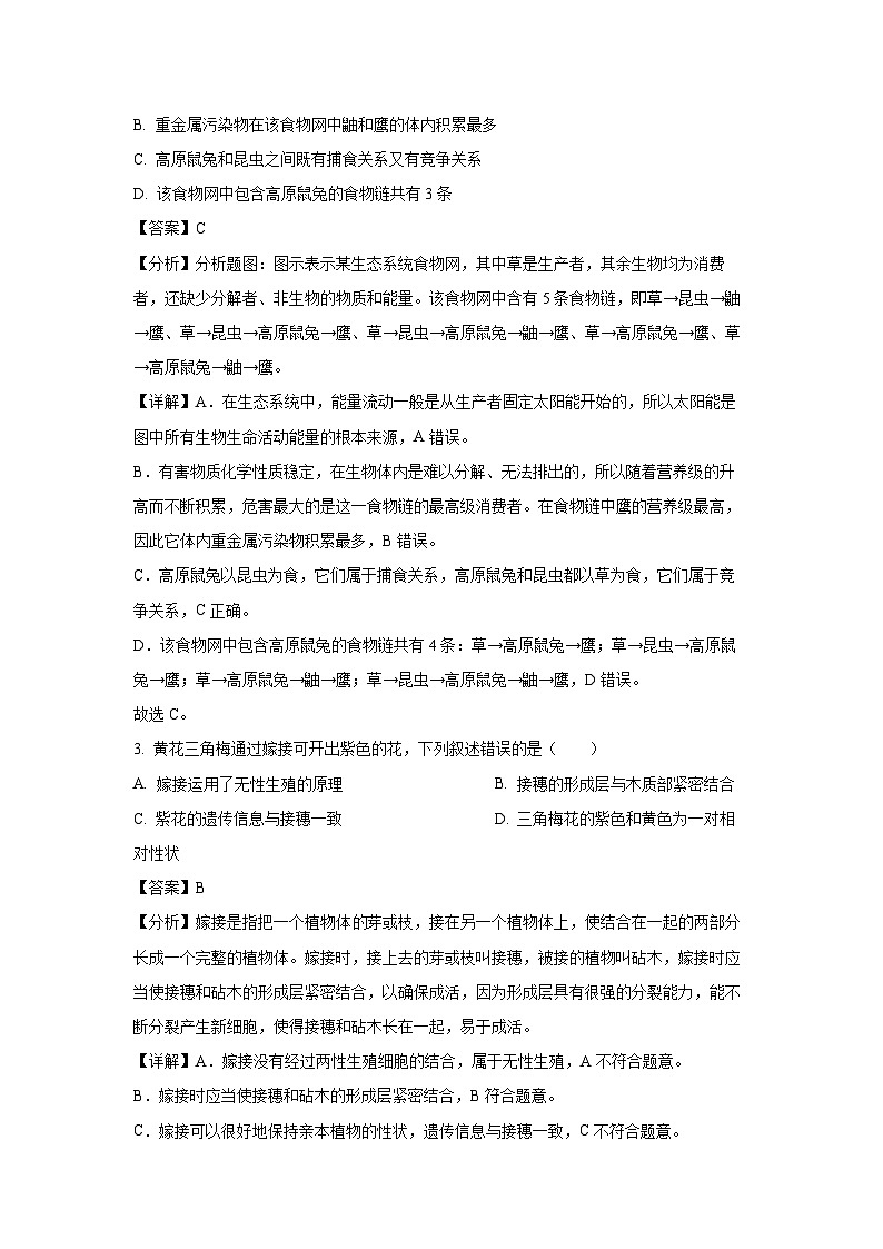 2025年江苏省连云港市赣榆区八年级中考一模生物试题（解析版）第2页