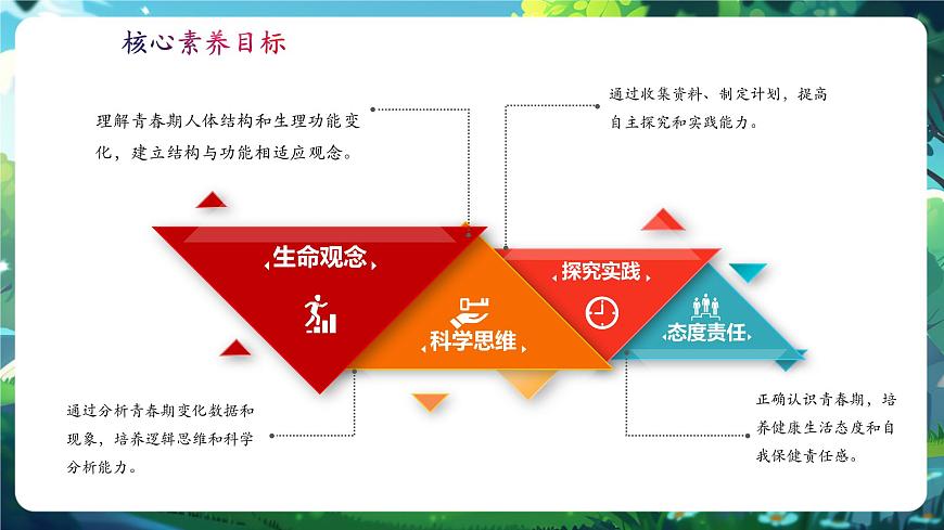 【核心素养】3.5.6健康地度过青春 课件第2页