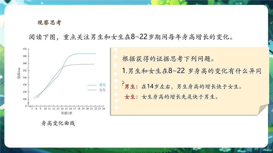 【核心素养】3.5.6健康地度过青春 课件第5页