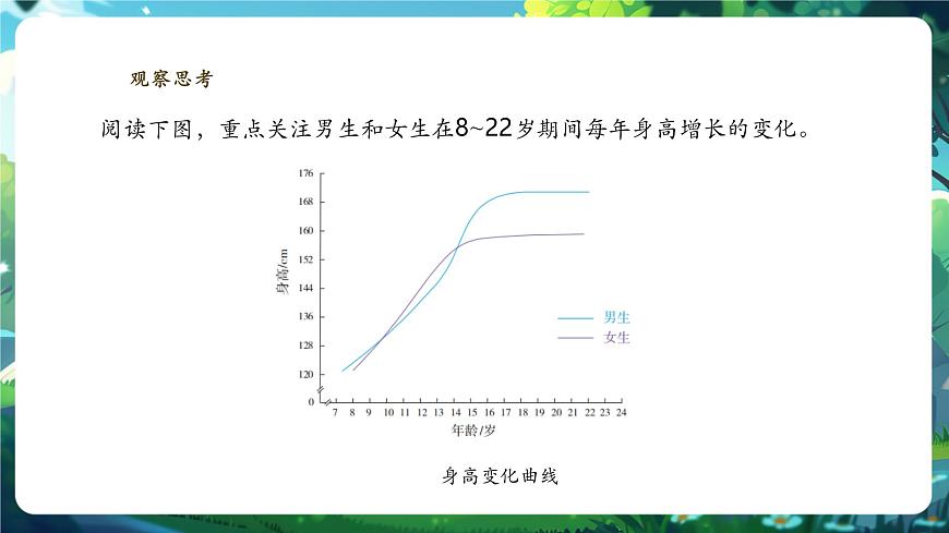 【核心素养】3.5.6健康地度过青春 课件第6页