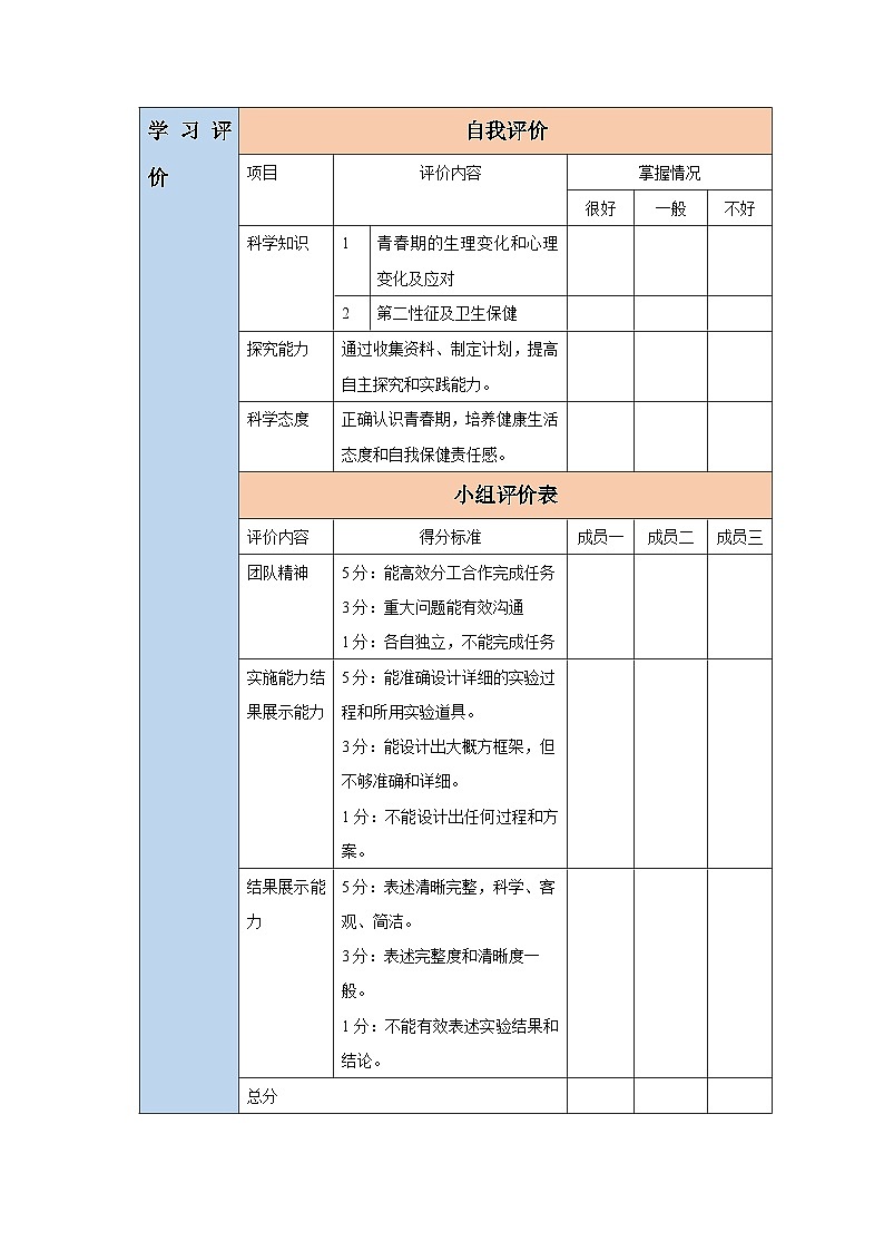 【核心素养】3.5.6健康地度过青春 教学设计（含教学反思）第2页