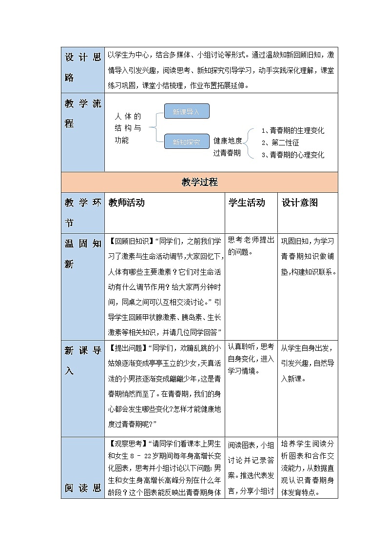 【核心素养】3.5.6健康地度过青春 教学设计（含教学反思）第3页