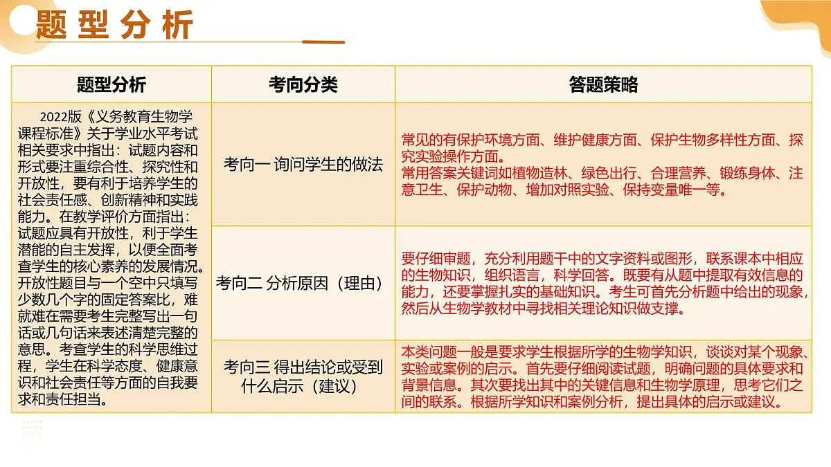 题型05+开放性做答类+（二轮突破课件）2025年中考生物二轮复习讲练测（湖南专用）第3页