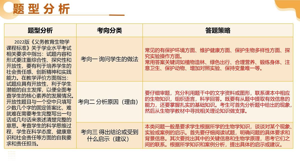 题型05+开放性做答类+（二轮突破课件）2025年中考生物二轮复习讲练测（湖南专用）第3页