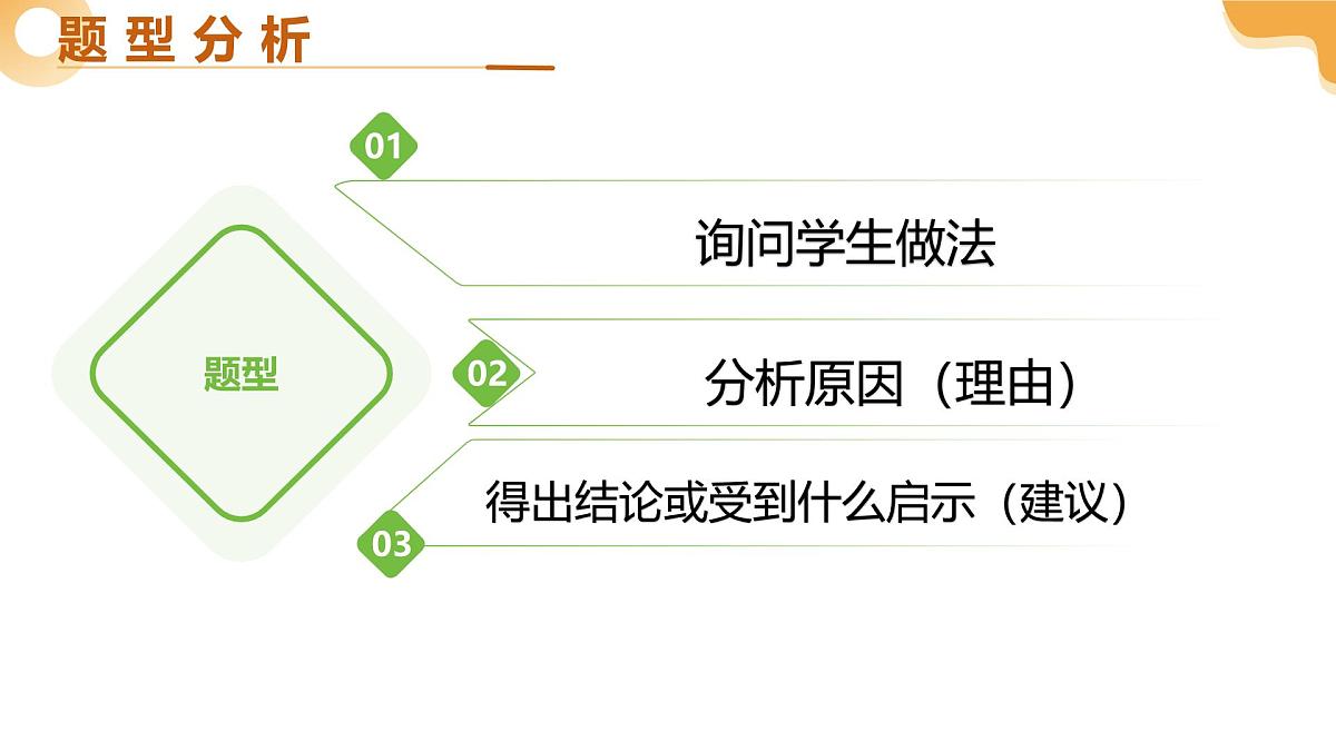 题型05+开放性做答类+（二轮突破课件）2025年中考生物二轮复习讲练测（湖南专用）第4页