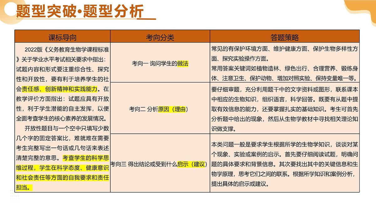 题型05+开放性作答类（二轮突破课件）2025年中考生物二轮复习讲练测（广东专用）第3页