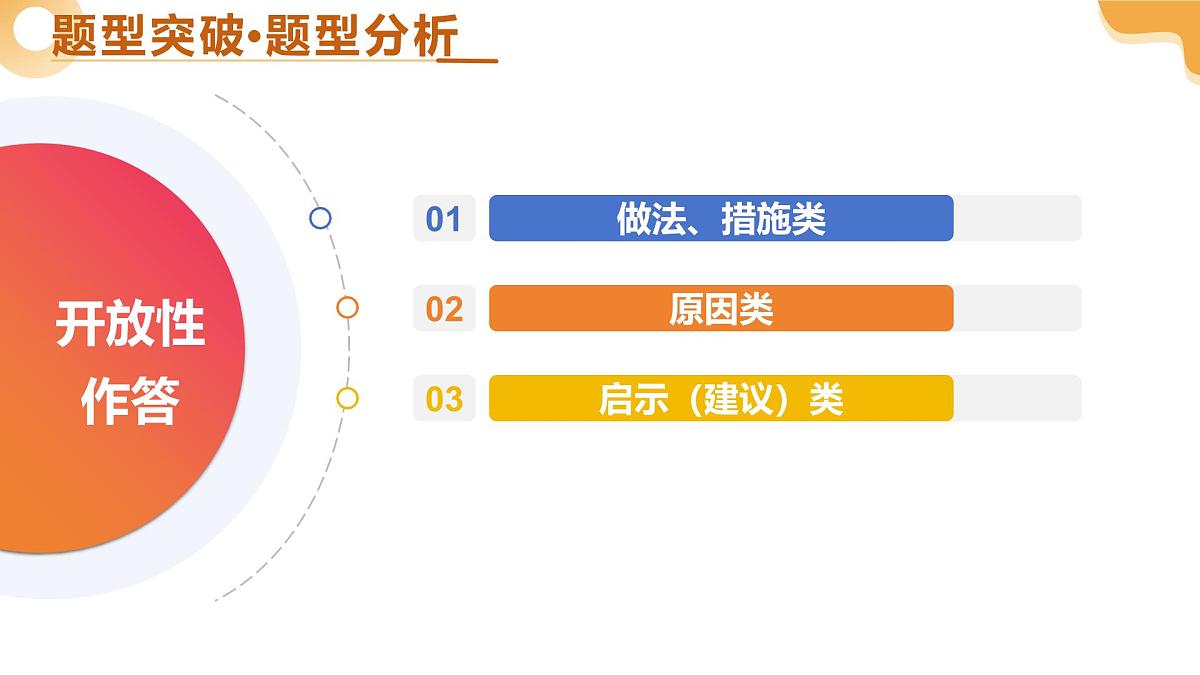题型05+开放性作答类（二轮突破课件）2025年中考生物二轮复习讲练测（广东专用）第4页