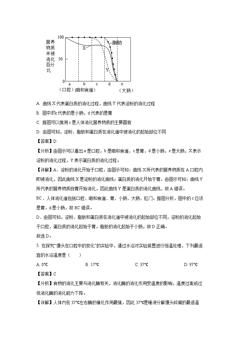 吉林省长春市绿园区2023-2024学年七年级下学期期末生物试题第3页
