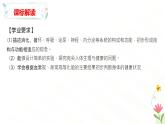第四章 泌尿系統(tǒng)與廢物排出（章末復(fù)習(xí)課件）-2024-2025學(xué)年七年級生物下冊（冀少版2024）