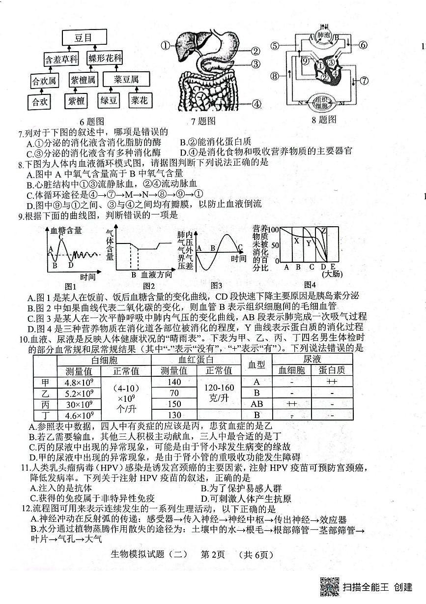 2025年山东省菏泽市东明县九年级二模生物试题（中考模拟）第2页