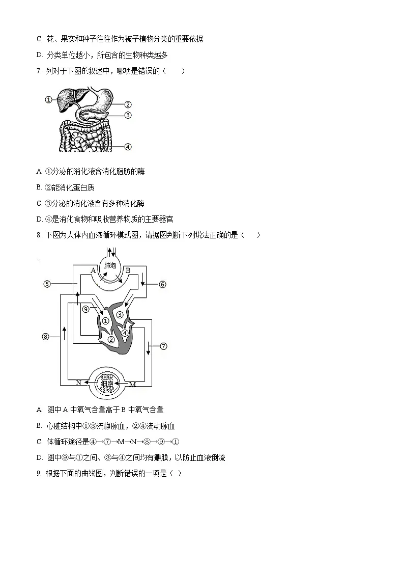 2025年山东省菏泽市东明县中考二模生物试题（原卷版+解析版）第3页