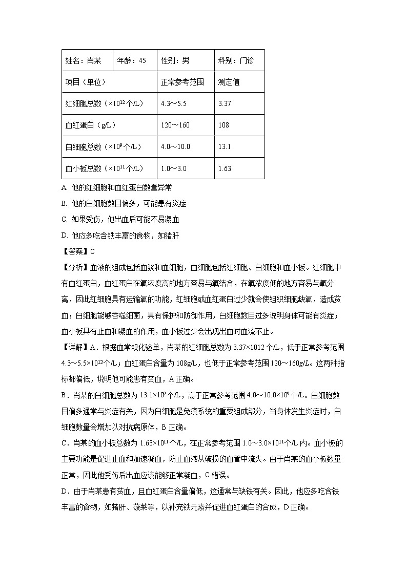 辽宁省沈阳市法库县2023-2024学年七年级下学期期末生物试卷（解析版）第2页
