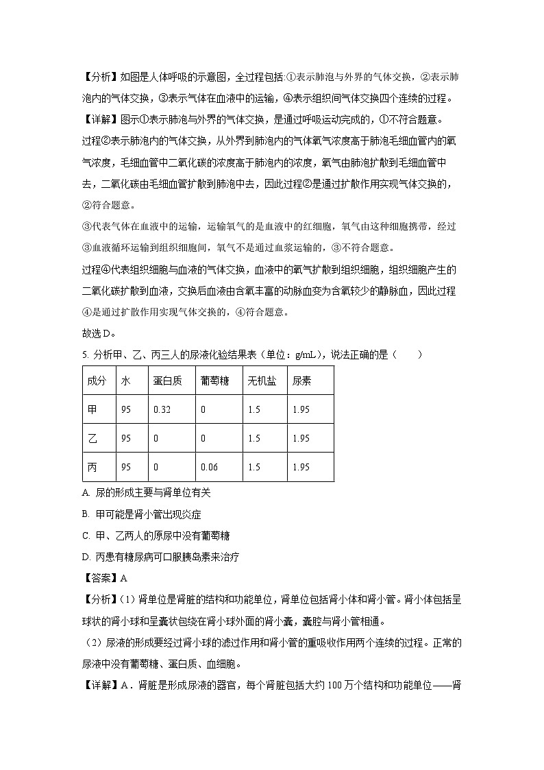 辽宁省大连市瓦房店市2023-2024学年七年级下学期期末生物试卷（解析版）第3页