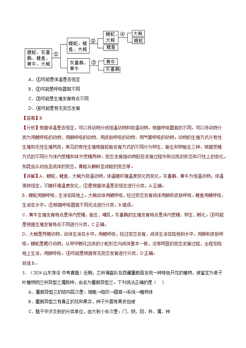 备考2025年中考生物三年真题分类汇编（全国通用）专题10生物的多样性的认识及其保护（解析版）第2页