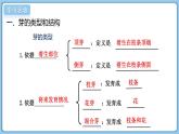 2024-2025學年濟南版生物七年級下冊 3.2.4 芽是未發(fā)育的枝條或花  課件