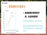 2024-2025學年濟南版生物七年級下冊 4.2.2  人在青春期出現(xiàn)顯著變化  課件