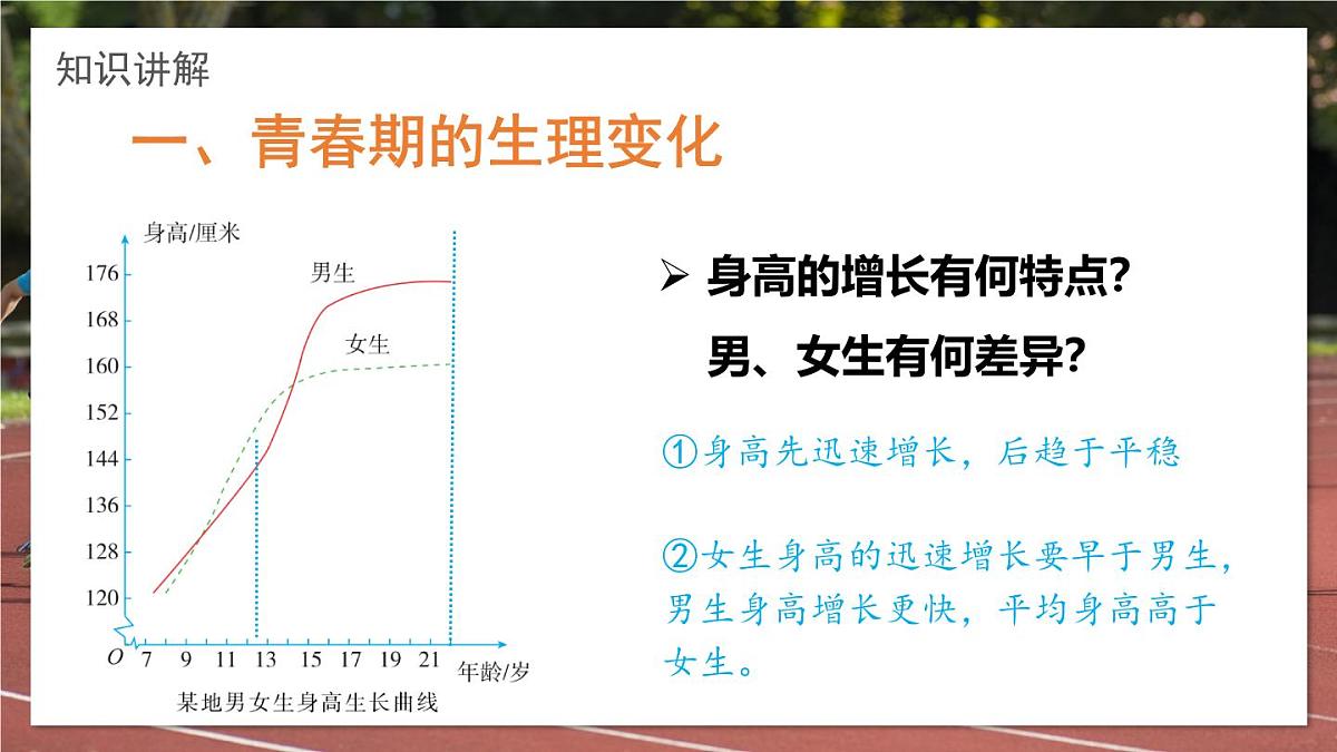 2024-2025学年济南版生物七年级下册 4.2.2  人在青春期出现显著变化  课件第3页