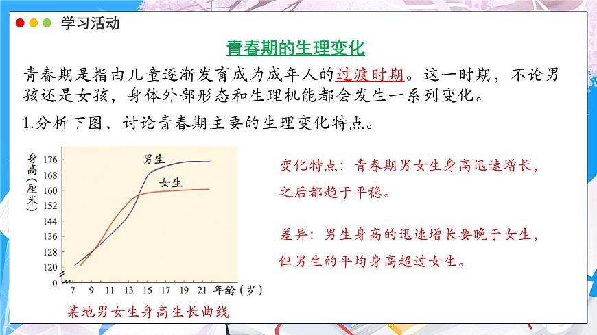2024-2025学年济南版生物七年级下册 4.2.2 人在青春期出现显著变化 课件 (2)第4页