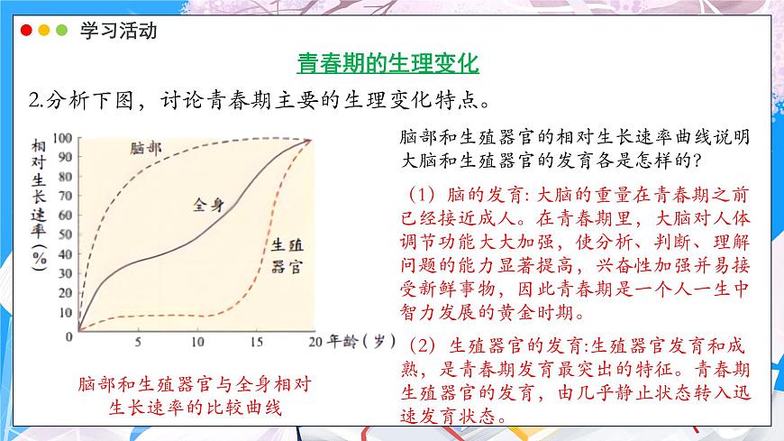 2024-2025学年济南版生物七年级下册 4.2.2 人在青春期出现显著变化 课件 (2)第5页