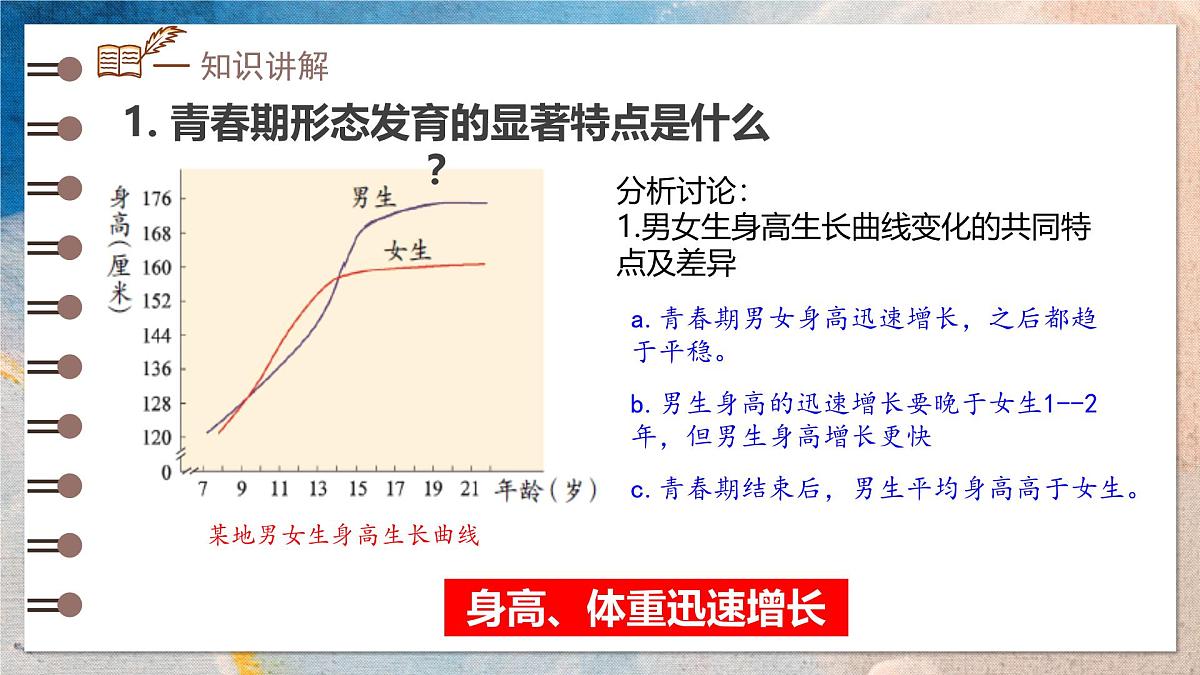 2024-2025学年济南版生物七年级下册 4.2.2  人在青春期出现显著变化 课件第6页