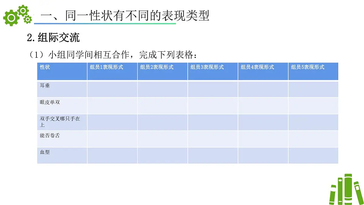 2024-2025学年济南版生物七年级下册 4.3.2生物的性状主要由基因决定（课件）第5页