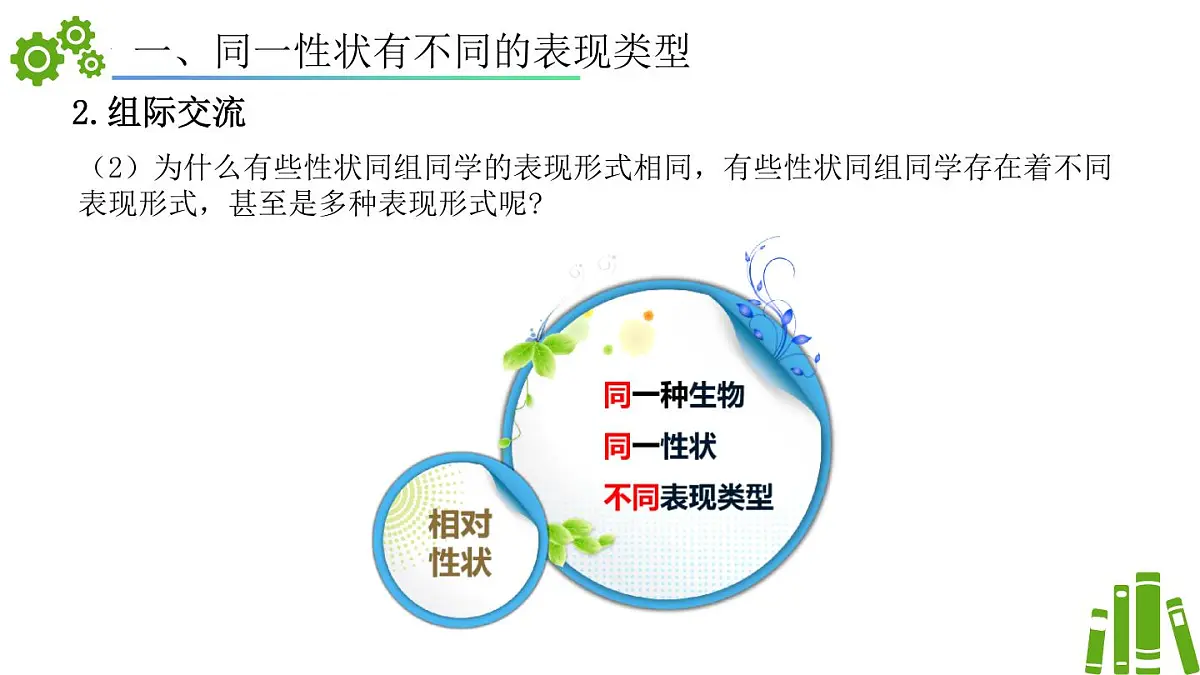 2024-2025学年济南版生物七年级下册 4.3.2生物的性状主要由基因决定（课件）第6页