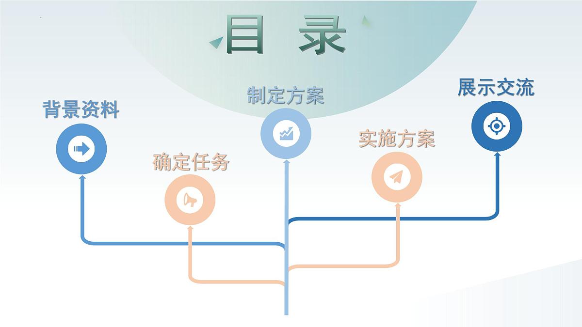综合实践项目+设计并制作人体结构模型（单元任务驱动课件）2025学年七年级生物下册人教版第2页