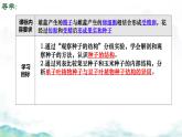 初中生物濟(jì)南版（2024）七年級下冊3.2.3  種子萌發(fā)需要適宜的條件第一課時 課件