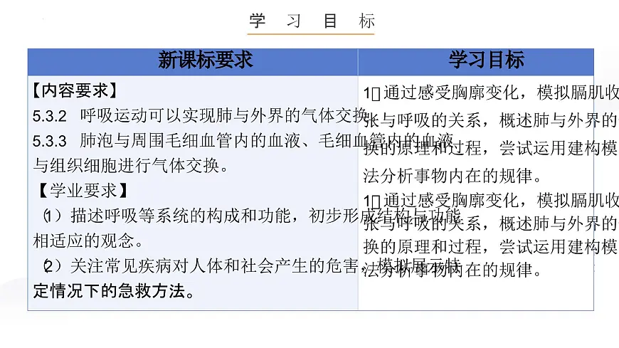 人教版生物七年级下册4.3.2《发生在肺内的气体交换（第二课时）课件第2页