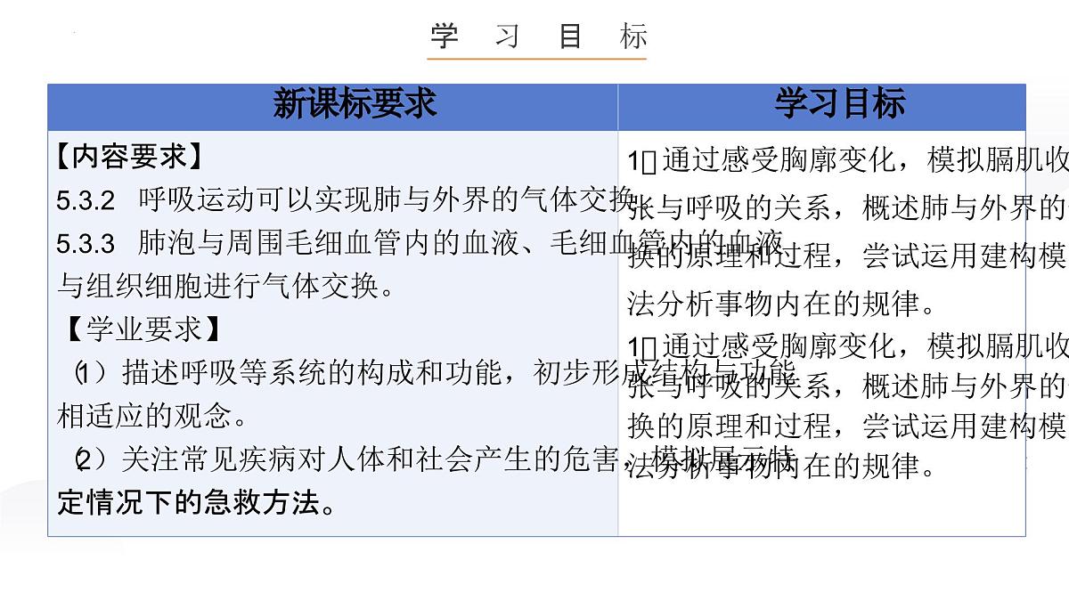 人教版生物七年级下册4.3.2《发生在肺内的气体交换》（第一课时）课件第2页