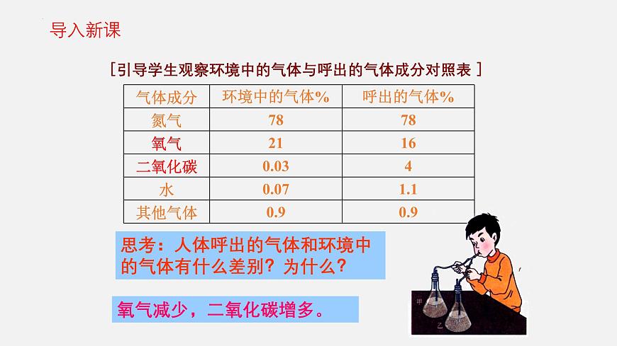 人教版生物七年级下册4.3.2《发生在肺内的气体交换》（教学课件）第4页