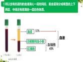 人教版生物七年级下册4.4.1《流动的组织——血液》课件