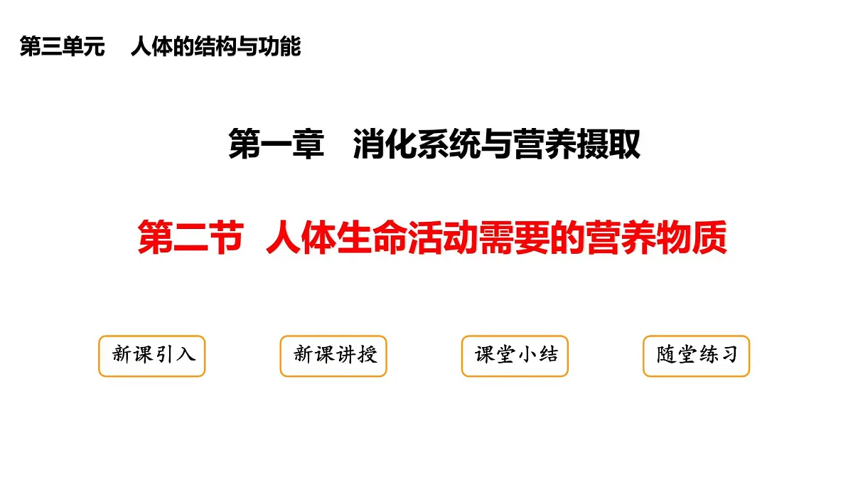 初中生物冀少版（2024）七年级下册3.1.2 人体生命活动需要的营养物质 课件第1页
