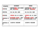 初中生物冀少版（2024）七年級(jí)下冊(cè)3.1.2 人體生命活動(dòng)需要的營(yíng)養(yǎng)物質(zhì) 課件