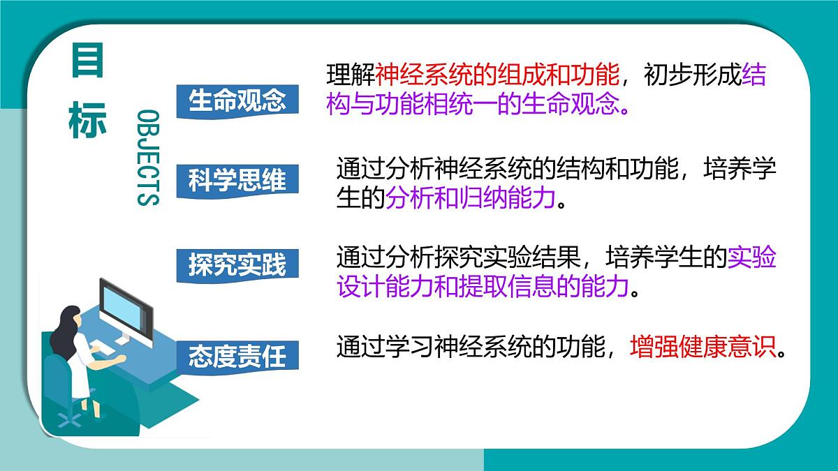 初中生物冀少版（2024）七年级下册3.5.1 神经系统的组成 课件第3页