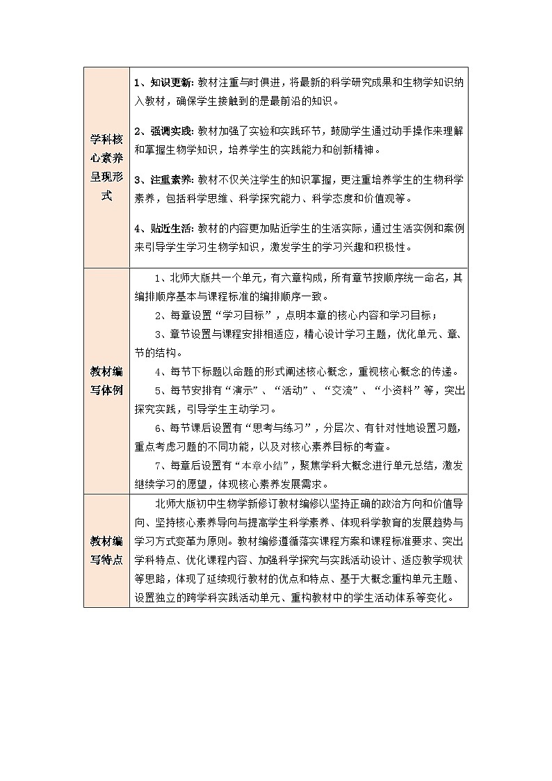 第10章 人体的自我调节 大单元教学设计第2页