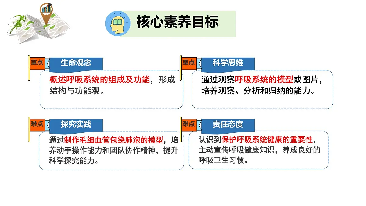 初中生物冀少版（2024）七年级下册3.3.1 呼吸系统的组成 课件第3页