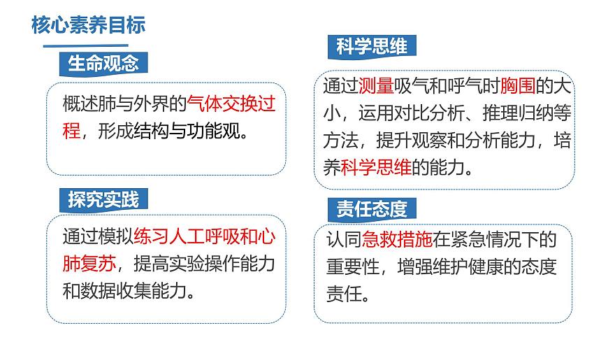 初中生物冀少版（2024）七年级下册3.3.2.1 肺与外界的气体交换 课件第3页