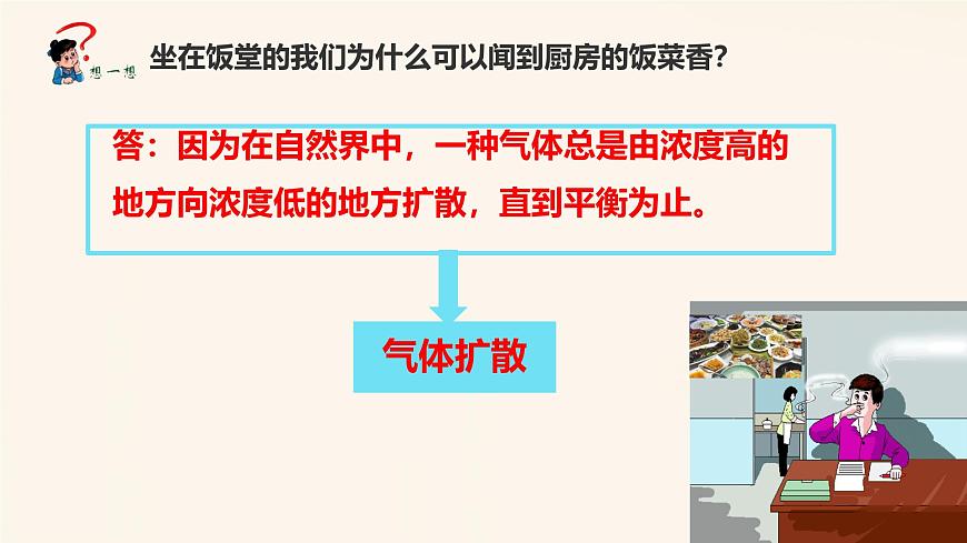 初中生物冀少版（2024）七年级下册3.3.2.2 体内的气体交换 课件第6页
