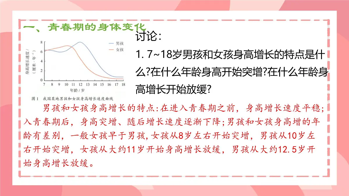 初中生物人教版（2024）七年级下册4.1.2 青春期 课件第5页