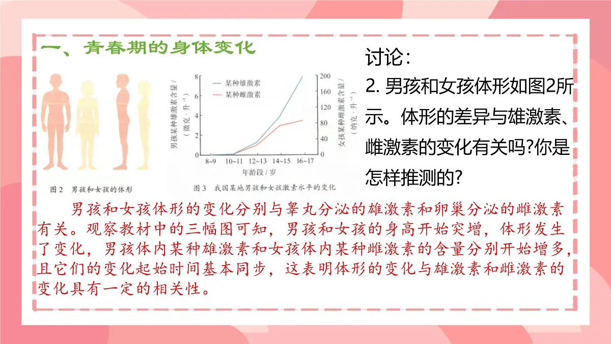 初中生物人教版（2024）七年级下册4.1.2 青春期 课件第6页