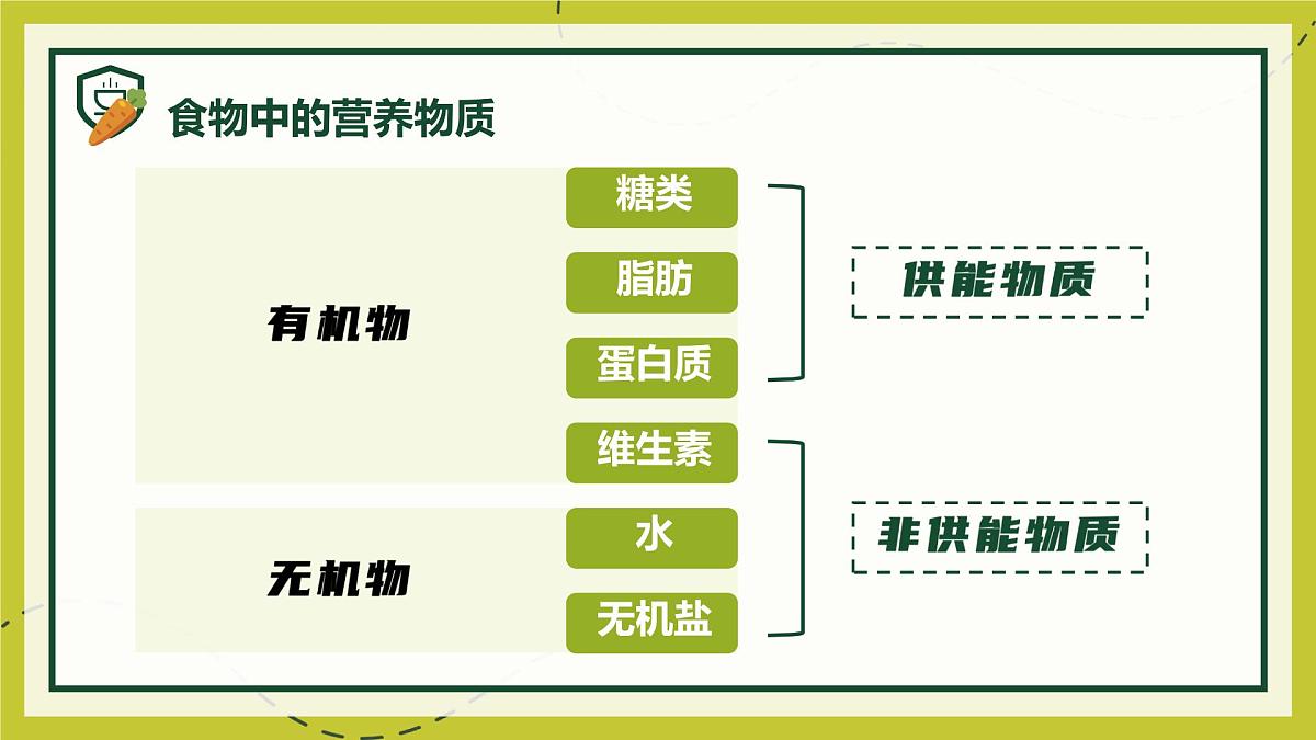 初中生物人教版（2024）七年级下册4.2.1 食物中的营养物质 课件第5页