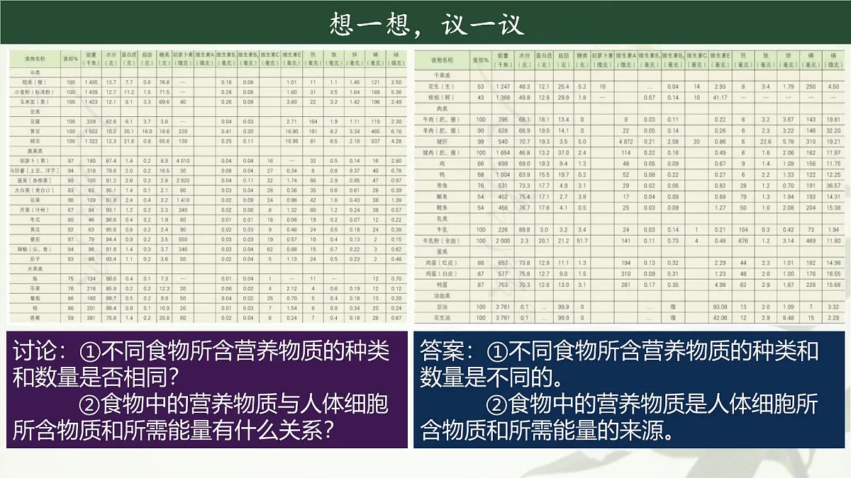 初中生物人教版（2024）七年级下册4.2.1 食物中的营养物质 课件第2页